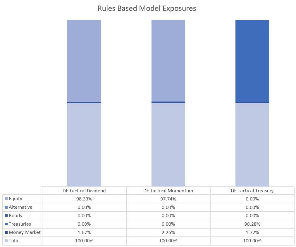 12 Rules Based Model Exposures as of 1/6/2026