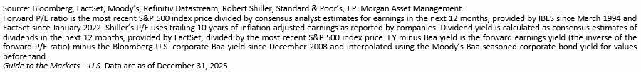 3 S&P 500 Index: Forward P/E Ratio - Dec 31 2025