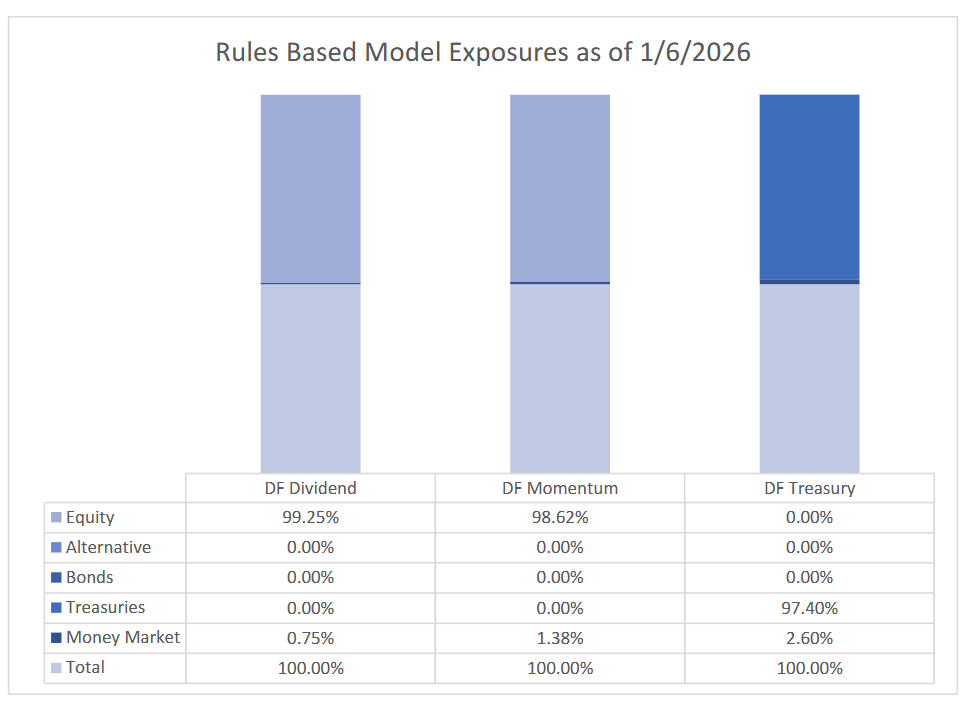 Screenshot 2026-06-23 164314 Rules Based Model Exposures as of 1/6/2026